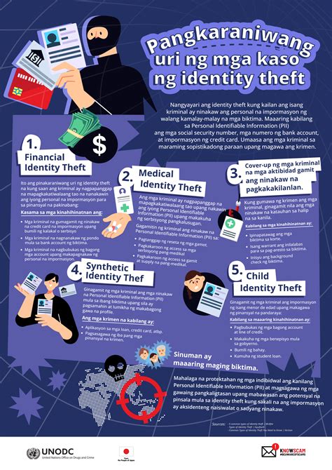IDENTITY: Tagalog.